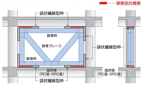 E-ブレースの架構形式説明図