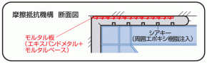 摩擦抵抗機構断面図